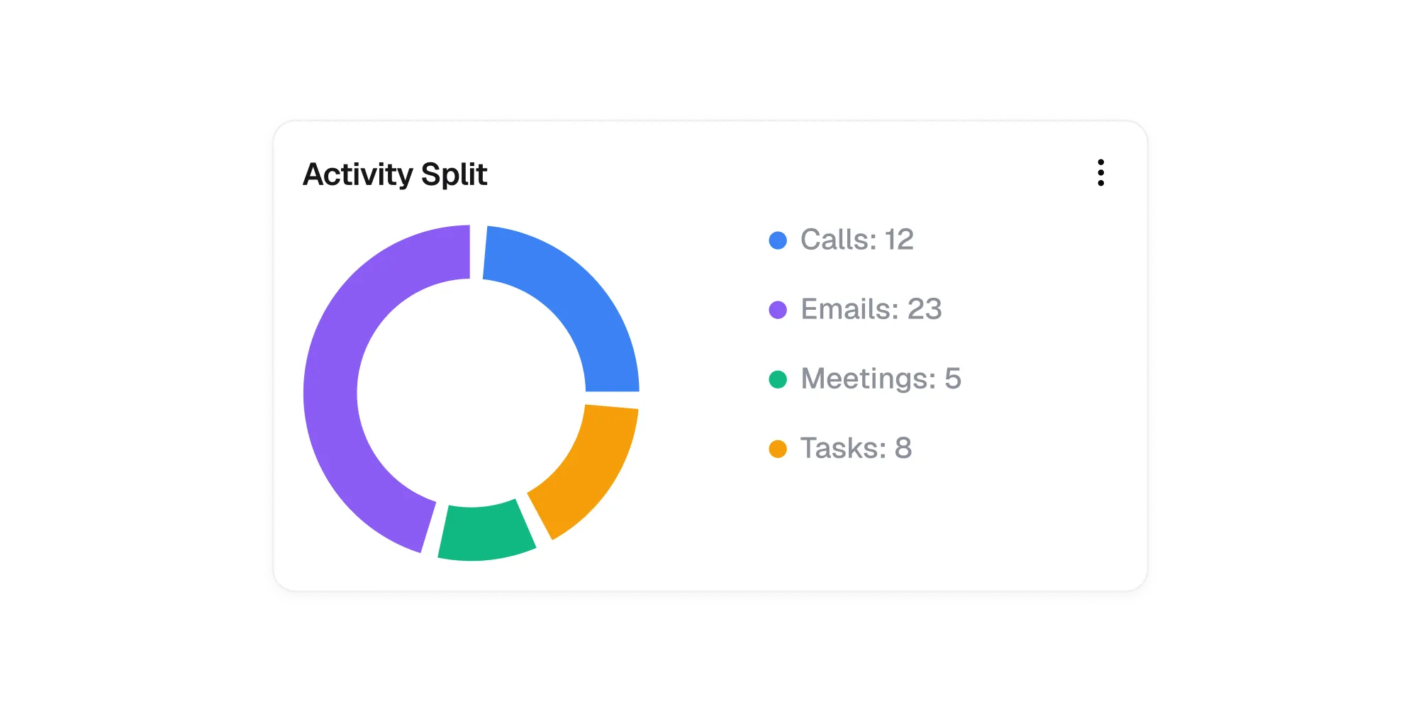Customer and lead details panel with company, status, and contact information.
